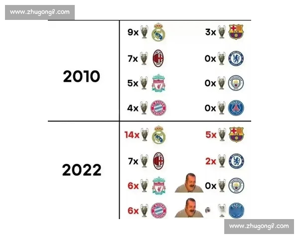 欧冠历史数据分析：各队夺冠次数、进球数及战绩趋势解析
